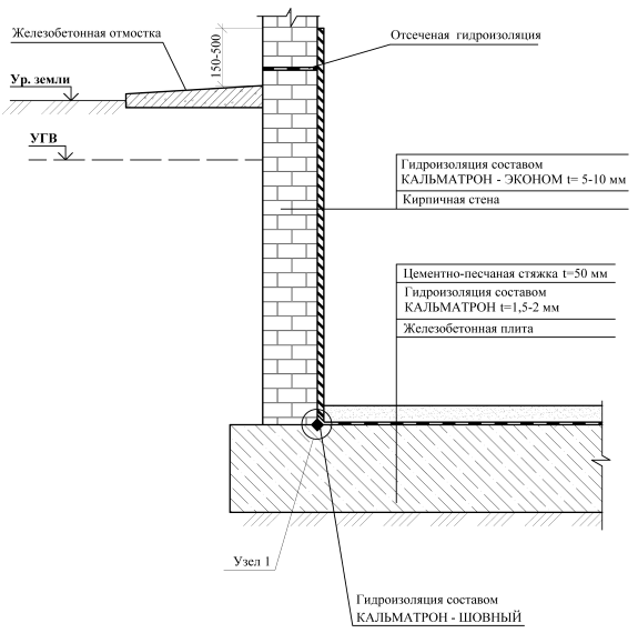 Вариант устройства гидроизоляции подвального помещения с кирпичными стенами