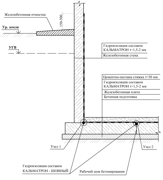 Вариант устройства гидроизоляции подвального помещения с монолитными железобетонными стенами