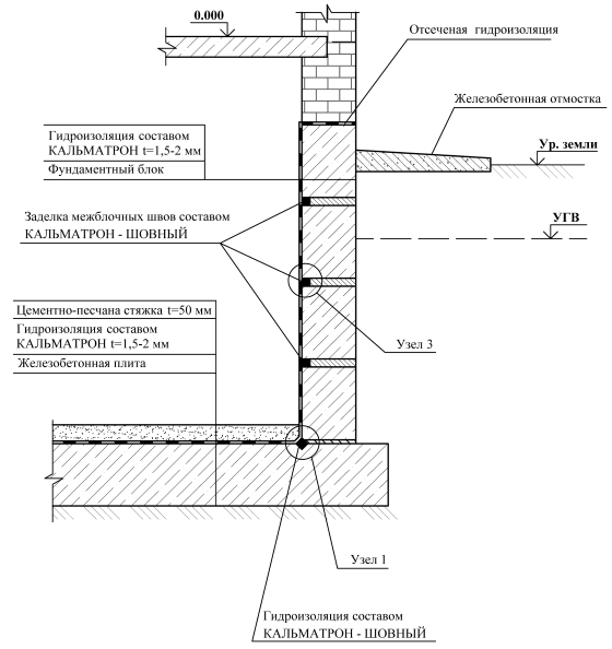 Вариант устройства гидроизоляции подвального помещения из сборных бетонных блоков на плитном фундаменте