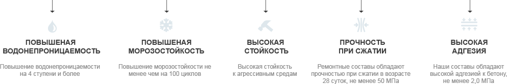 Основные причины выбрать материалы Кальматрон