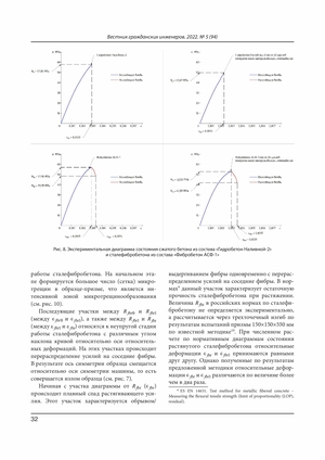 Статья о прочностных характеристиках высокопрочной сталефибробетонной смеси - страница 13