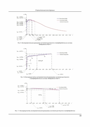 Статья о прочностных характеристиках высокопрочной сталефибробетонной смеси - страница 14