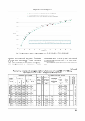 Статья о прочностных характеристиках высокопрочной сталефибробетонной смеси - страница 6