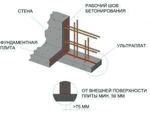 Бентонитовый шнур «УЛЬТРАПЛАТ»